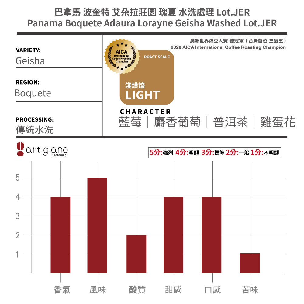 『直火烘焙』巴拿馬 波奎特 艾朵拉莊園 瑰夏 水洗處理 Lot.JER