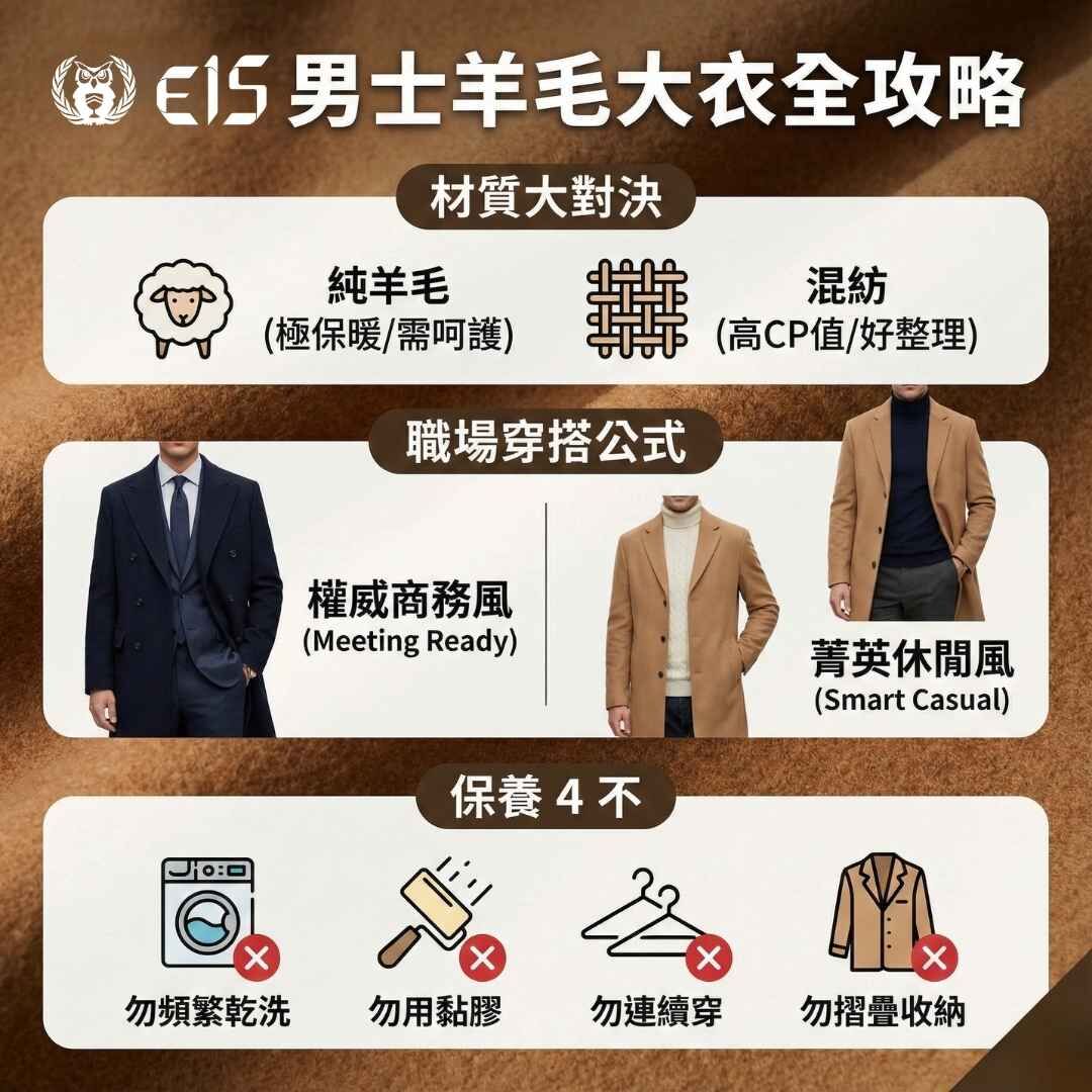 男士羊毛大衣攻略