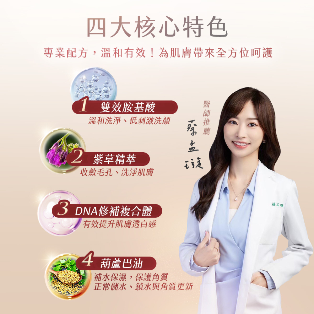 蔡孟璇醫師推薦安美諾洗卸蜜特色：添加雙效胺基酸溫和洗淨、紫草精萃收斂毛孔，搭配DNA修補複合體與葫蘆巴油提升保濕透白感。