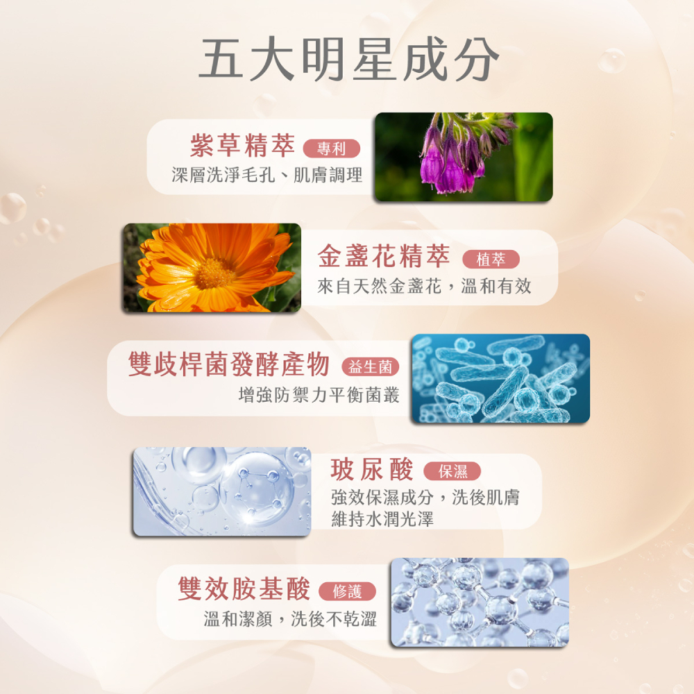 安美諾洗卸蜜五大明星成分：含專利紫草精萃調理肌膚、金盞花溫和舒緩、雙歧桿菌增強防禦，搭配玻尿酸與胺基酸保濕鎖水。