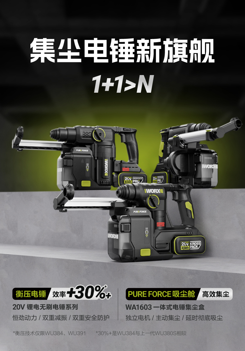 威克士｜水電集塵三機組-專業版WU291D+WU385+WU806+WA1603 - 螢宇五金