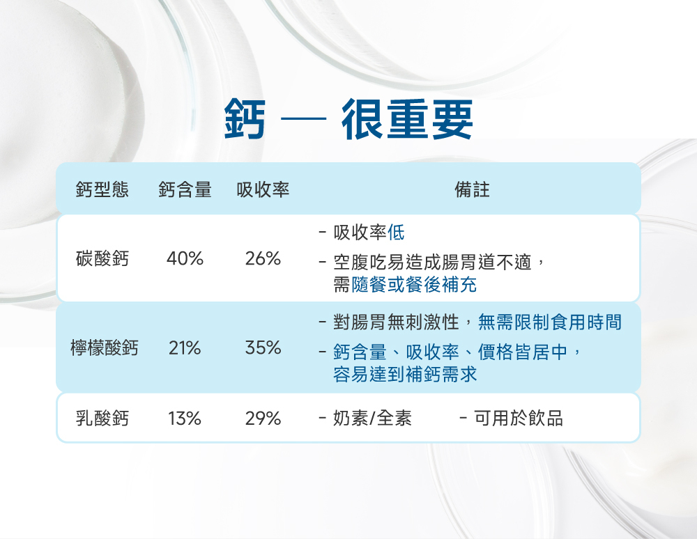 沛威專效保健狗用顧關節補鈣很重要