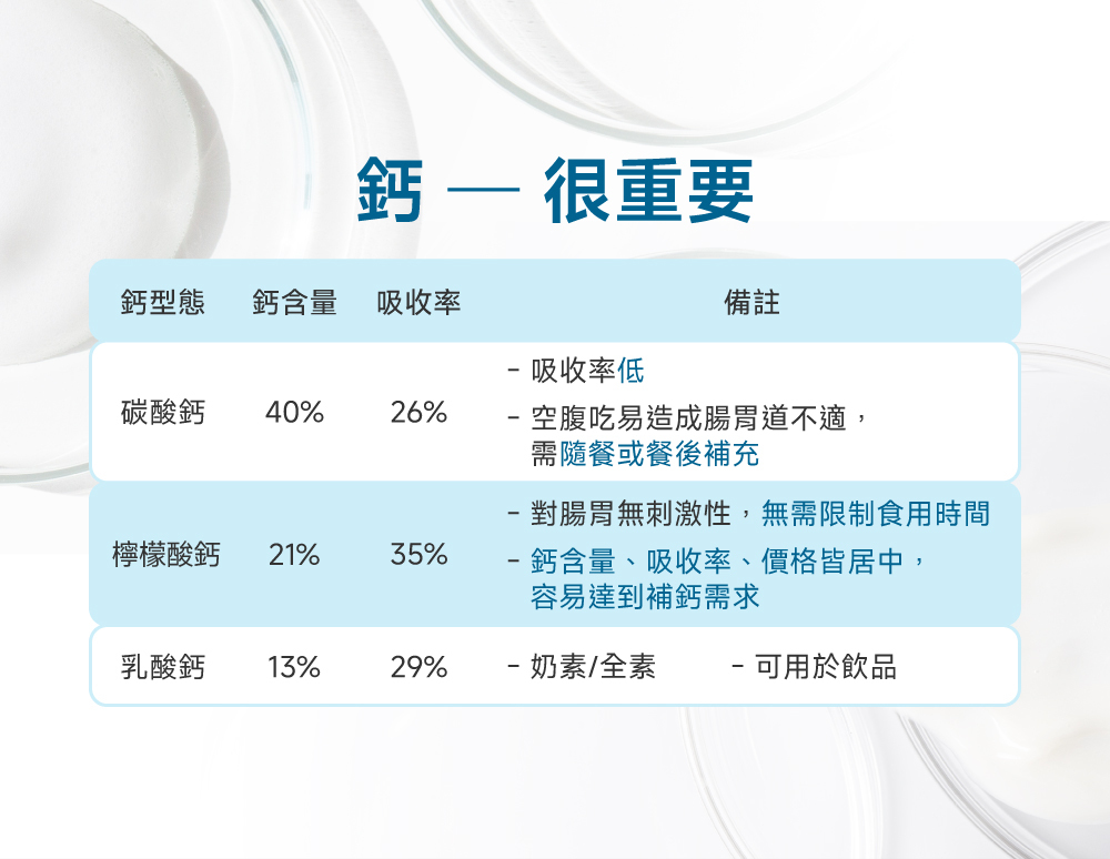 沛威專效保健貓用顧關節補鈣很重要