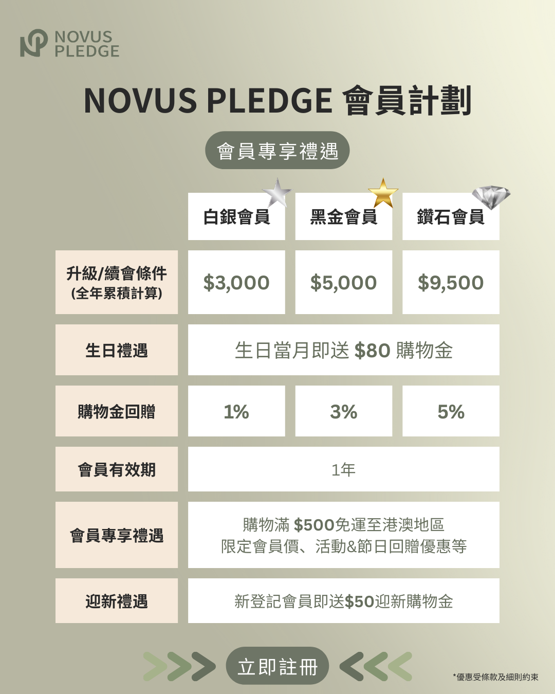 NP Mall 會員招募