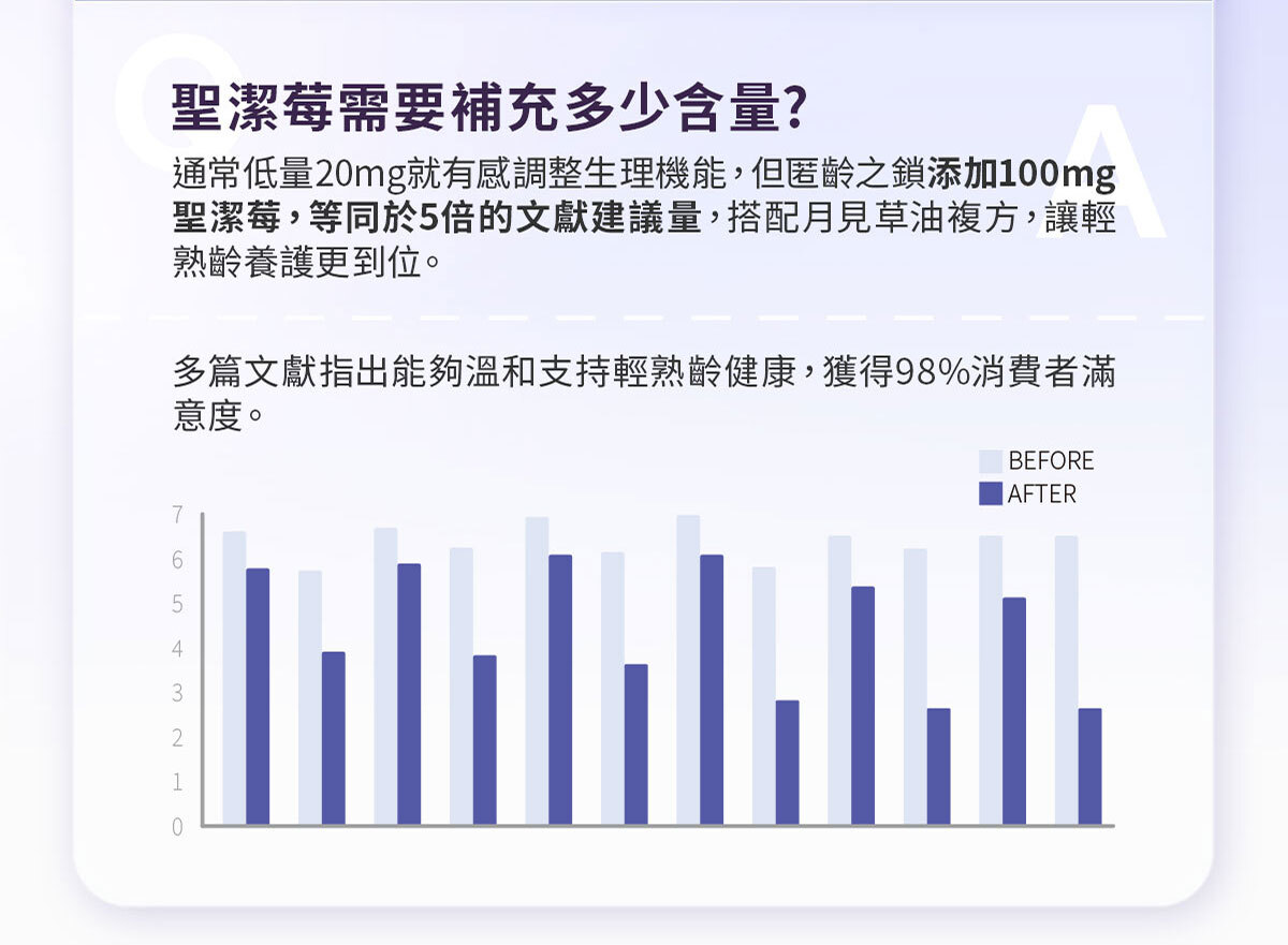 嚴萃保健更年期保健-匿齡之鎖-13