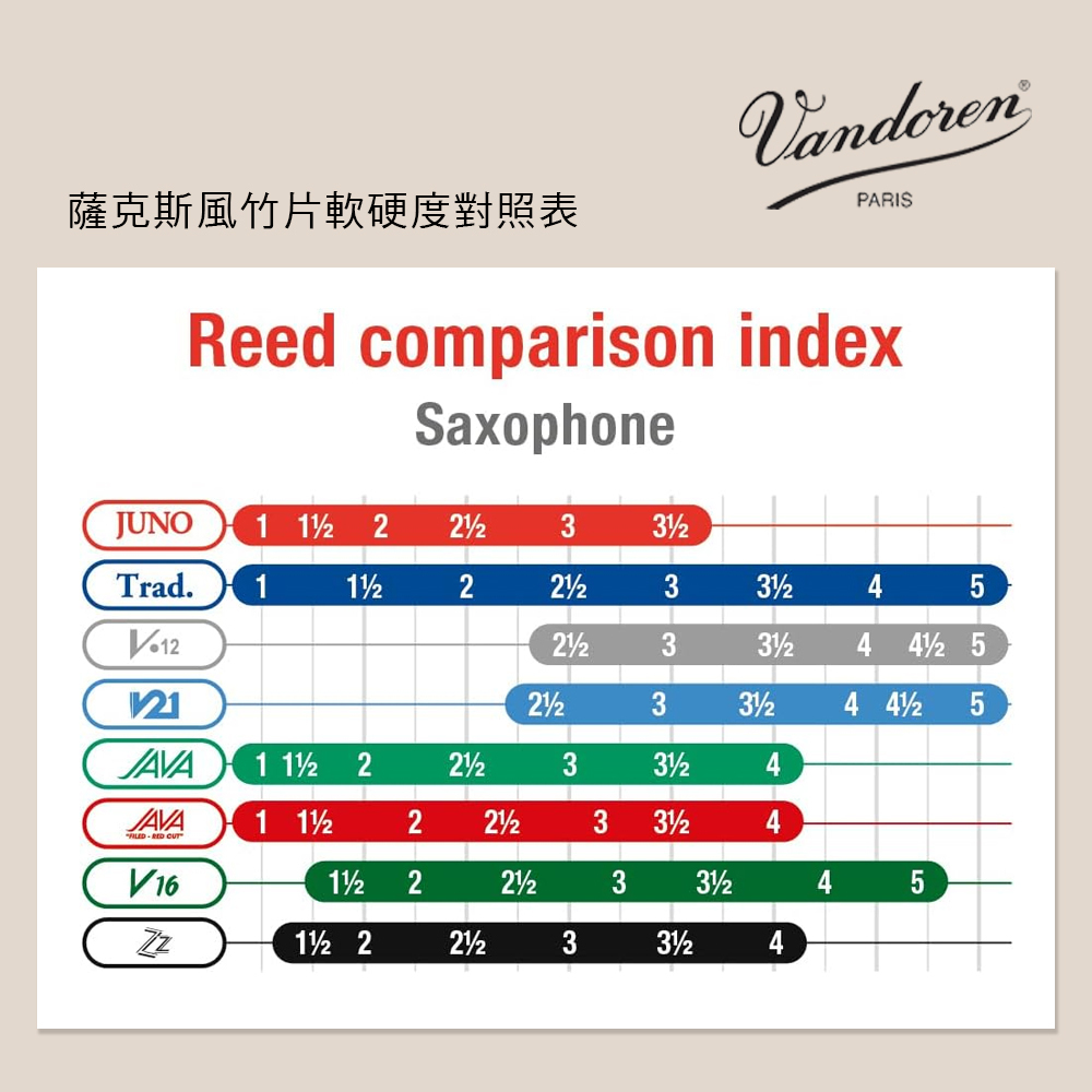 法國VANDOREN Alto 中音薩克斯風竹片10片裝A-V5