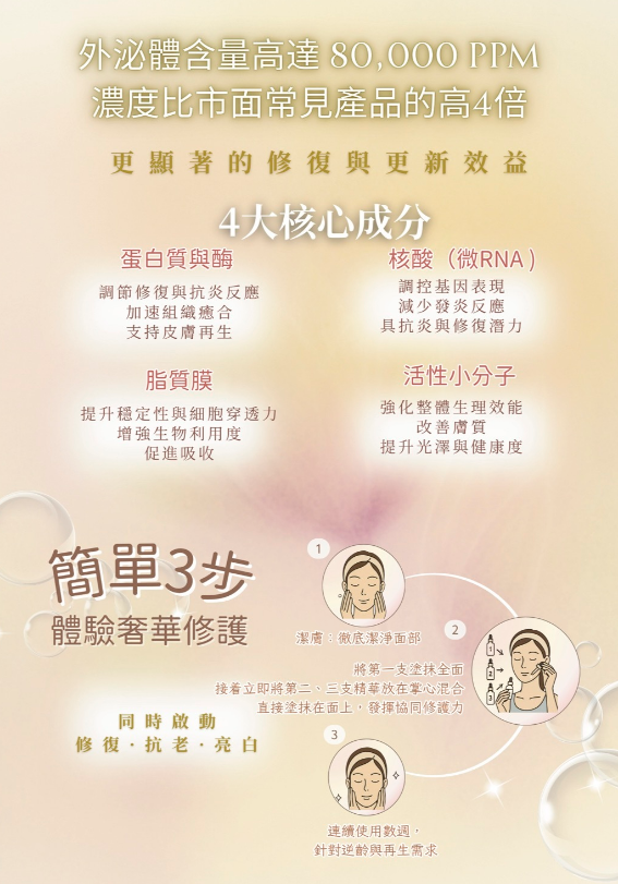 UV04 Nuvea Exosome Trio 外泌體三重奏 (原價$3300)  直播價$2880 (4mL／支 x3) X4套 法國制造