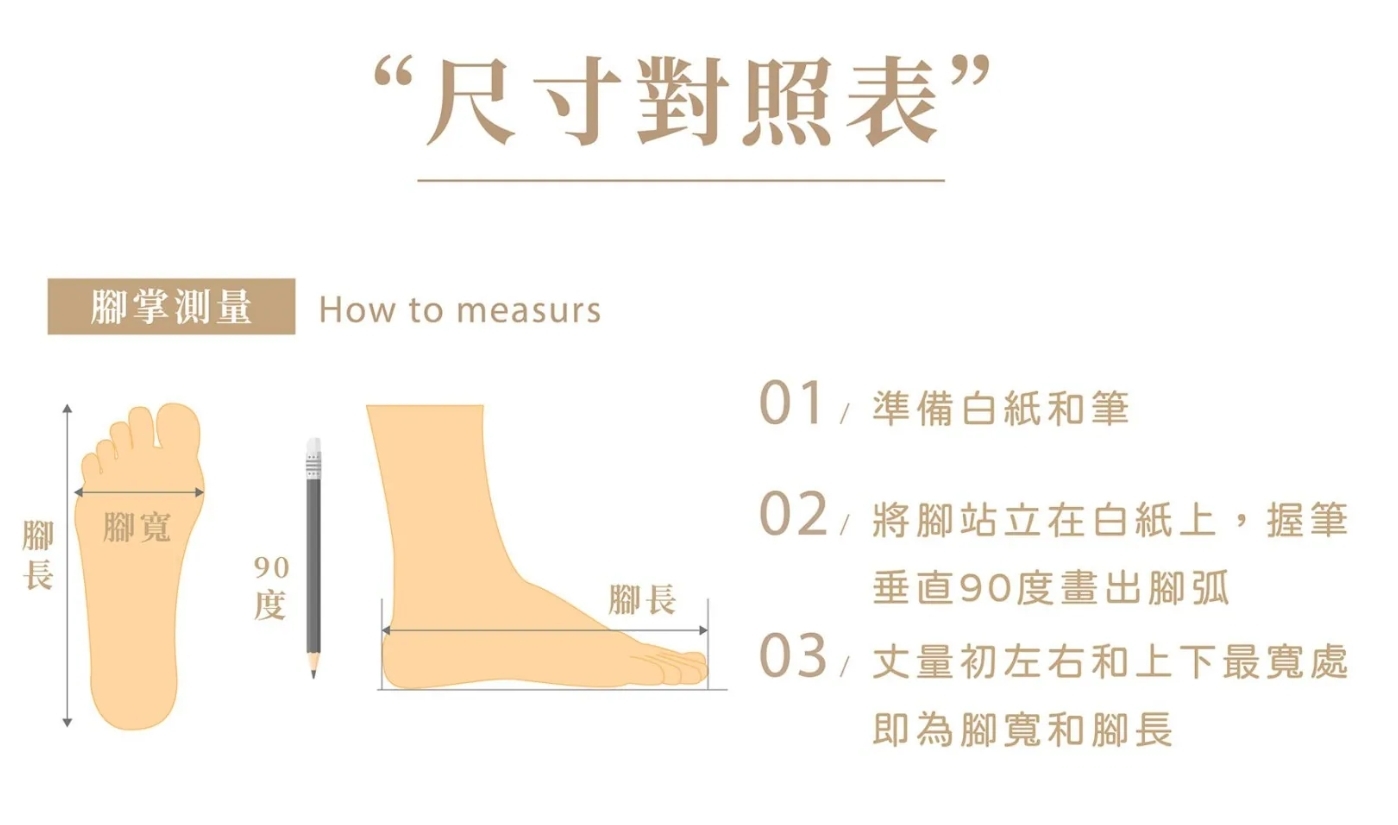 Sanly Joy 腳型測量教學,示範如何計算腳寬指數判斷是否為寬腳板或肉肉腳,幫助消費者精準挑選適合的台灣製真皮寬楦女鞋,告別網購尺寸不合的困擾。