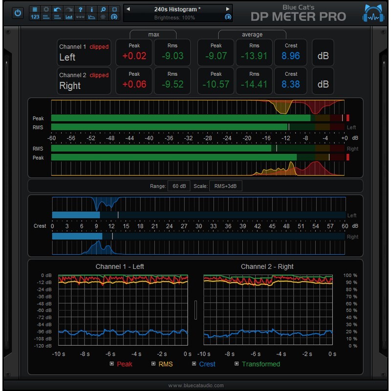 Blue Cat DP Meter Pro｜動態側鏈控制中心