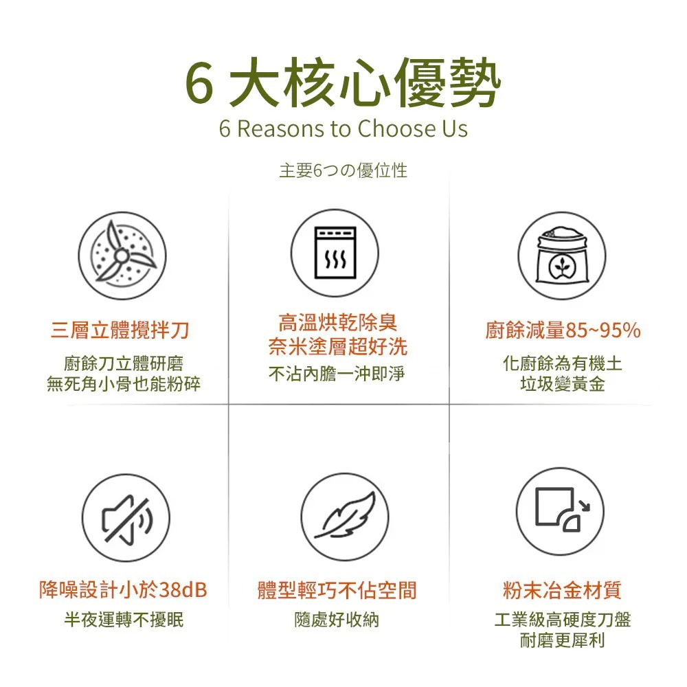 【Glolux】2.5L節能微型廚餘機 FR-2501（乾燥處理型）