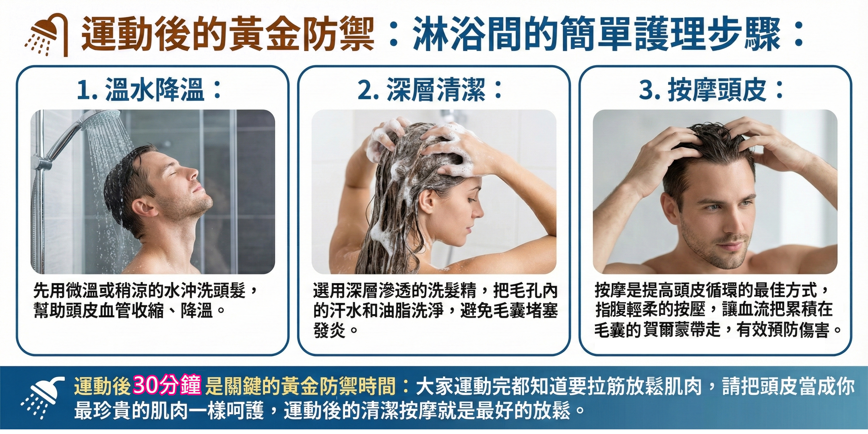 運動後的30分鐘淋浴是關鍵的黃金防禦時間