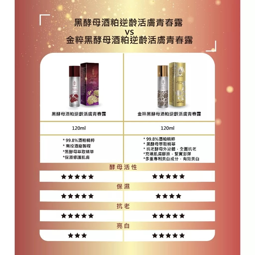台酒生技 金粹黑酵母酒粕逆齡活膚青春露120ml