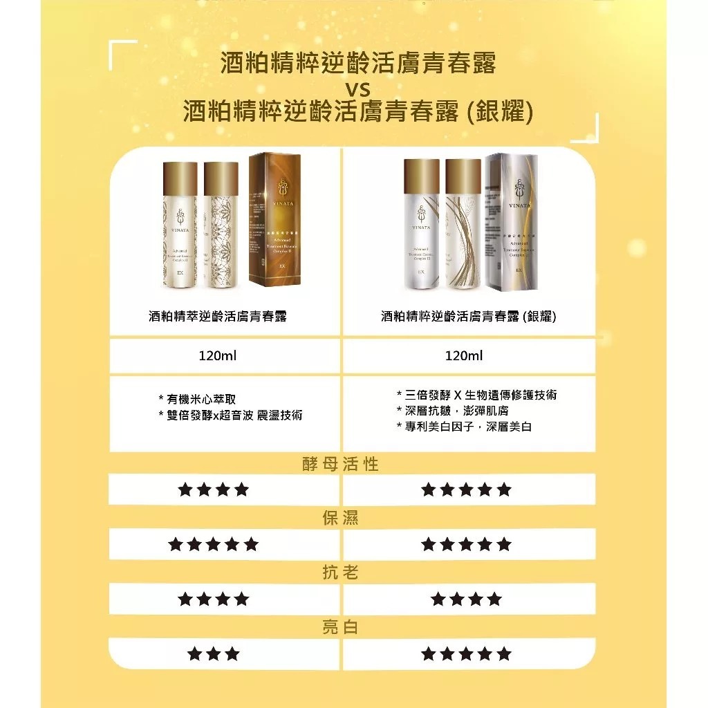 台酒生技 酒粕精粹逆齡活膚青春露(銀耀) 120ml