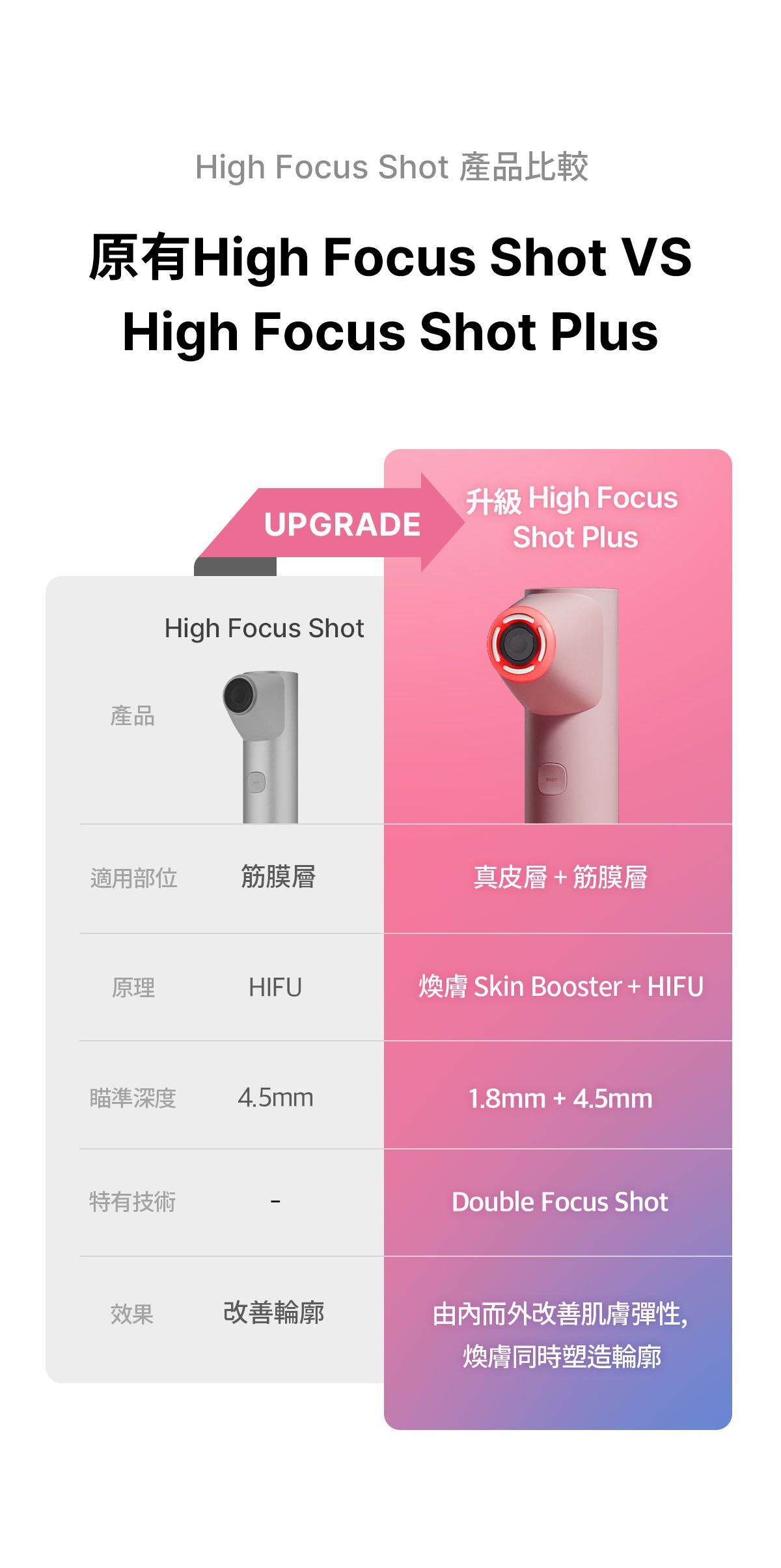 現貨1年保養]Medicube AGE-R High Focus Shot Plus 超聲波美容儀
