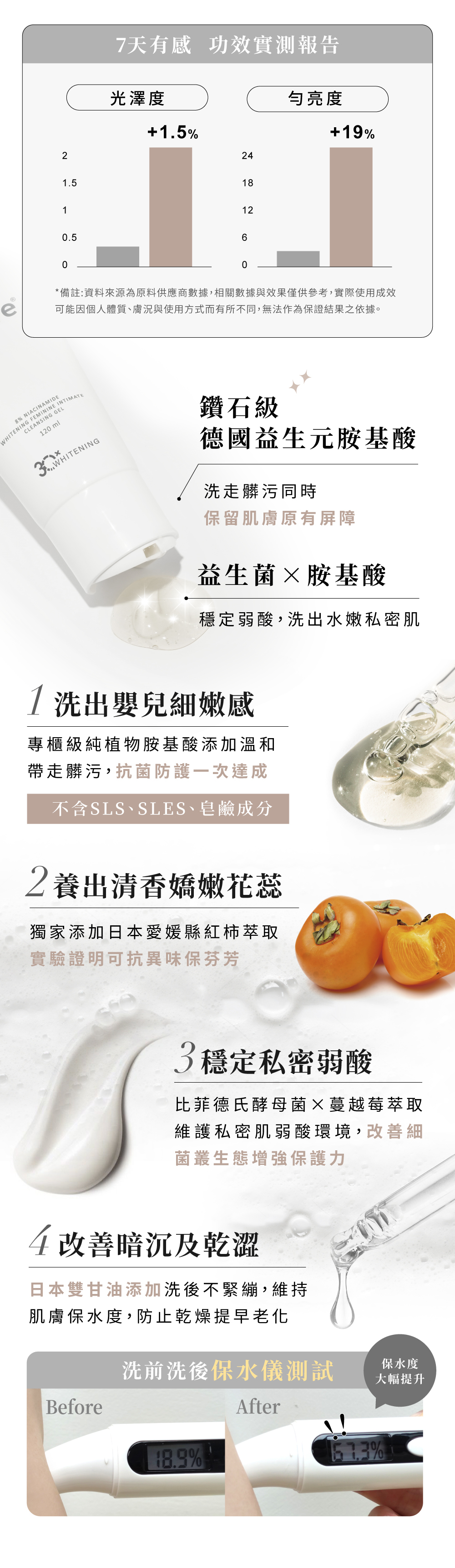 鑽石級德國益生元胺基酸,業界唯一弱酸無稀釋技術