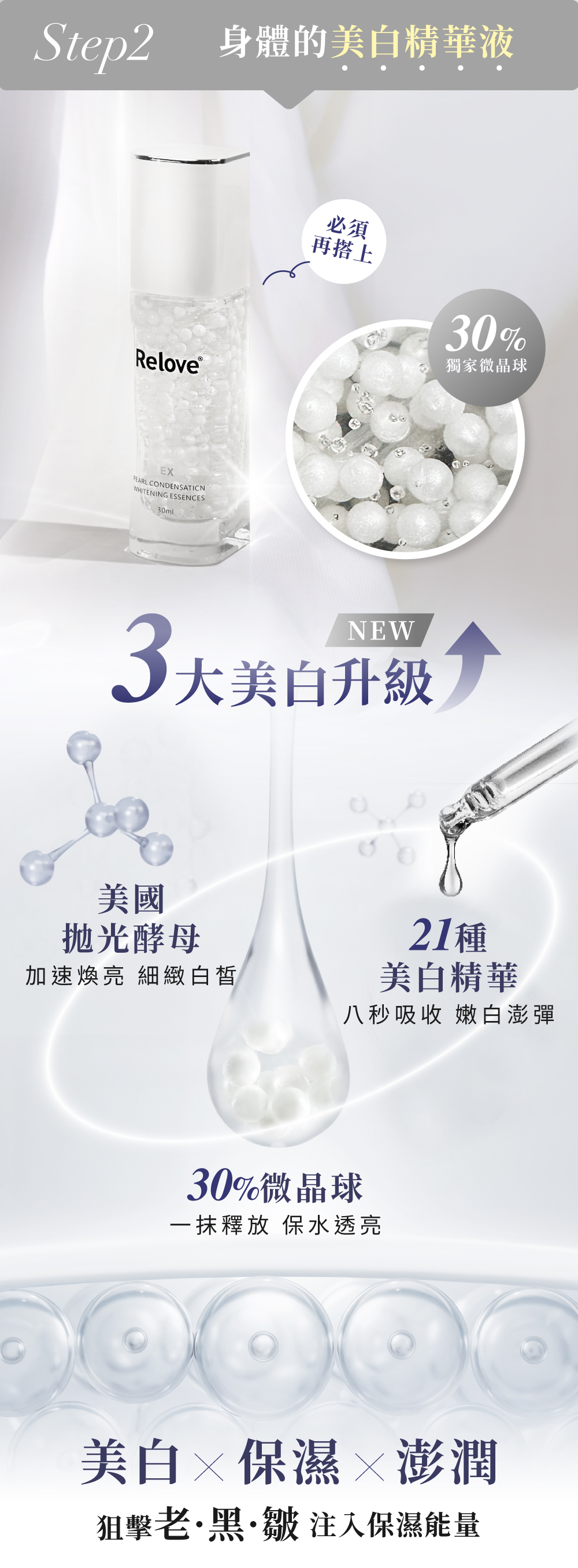 3大美白升級:美國拋光酵母、21種美白精華、30%微晶球