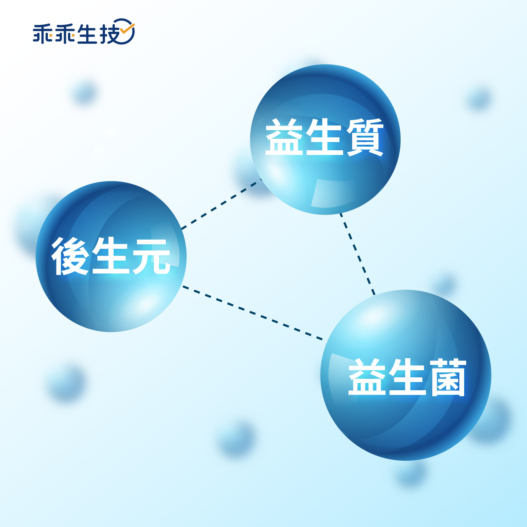 益生菌挑選準則