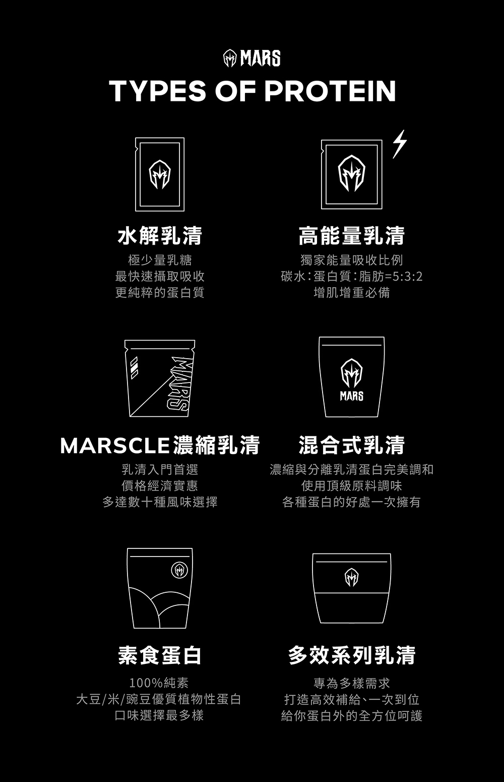 戰神MARS 水解乳清蛋白(朱古力)