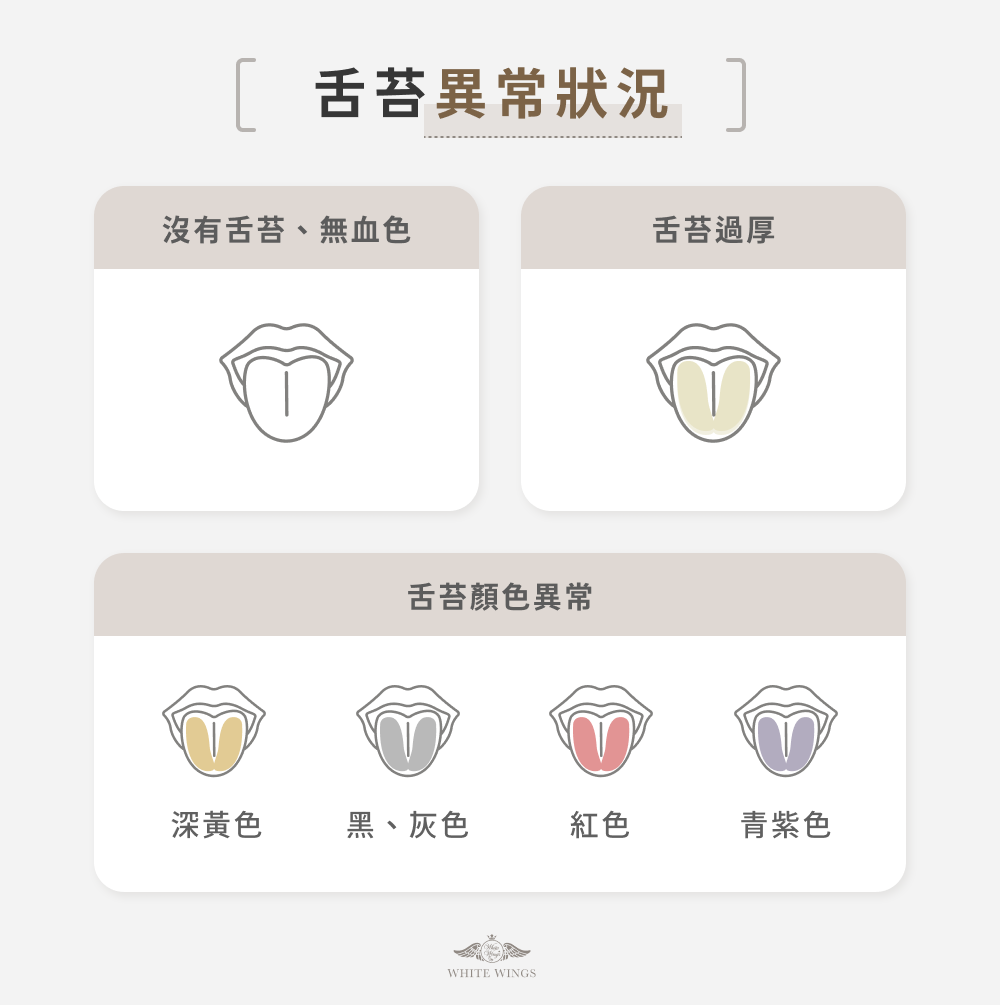 舌苔異常狀況