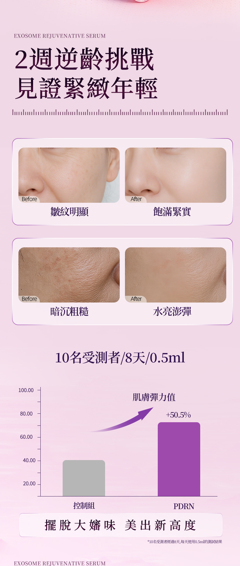 抗老精華_外泌體_PDRN_積雪草精華