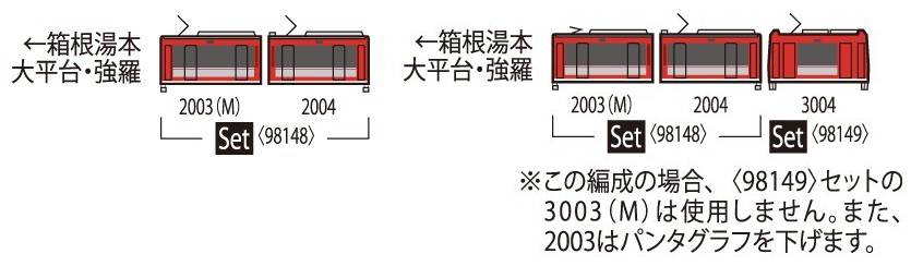 TOMIX 98148 箱根登山電車2000形St. Moritz號(Allegra塗裝) (2輛)