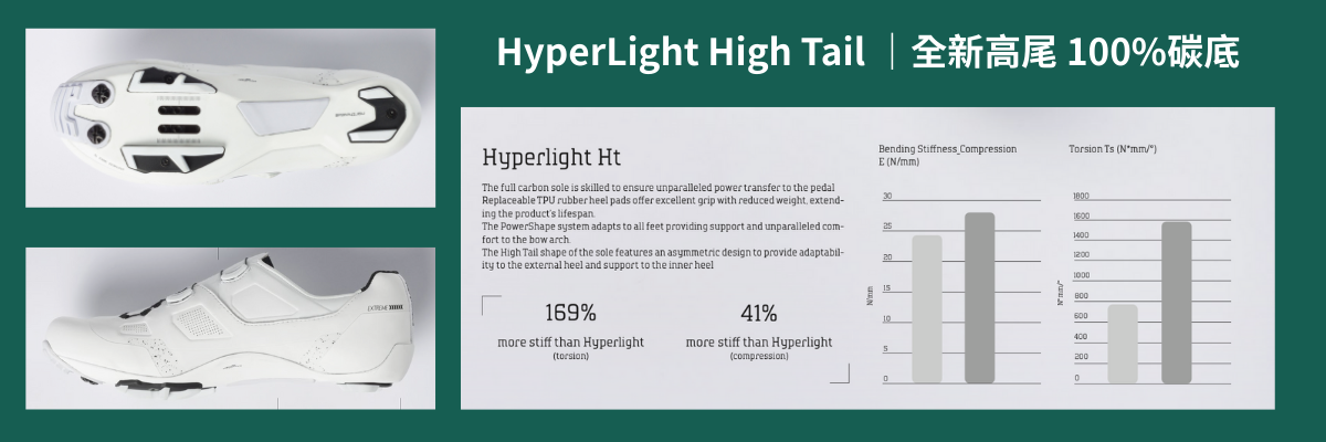HyperLight High Tail 高尾碳纖維鞋底結構示意，展示 Extreme X 在扭轉與壓縮方向的穩定設計