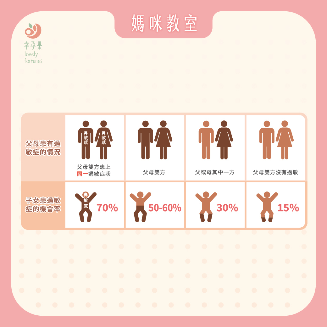 幸孕果媽咪教室 寶寶過敏怎麼來的?一次搞懂體質、腸道、免疫三角關係