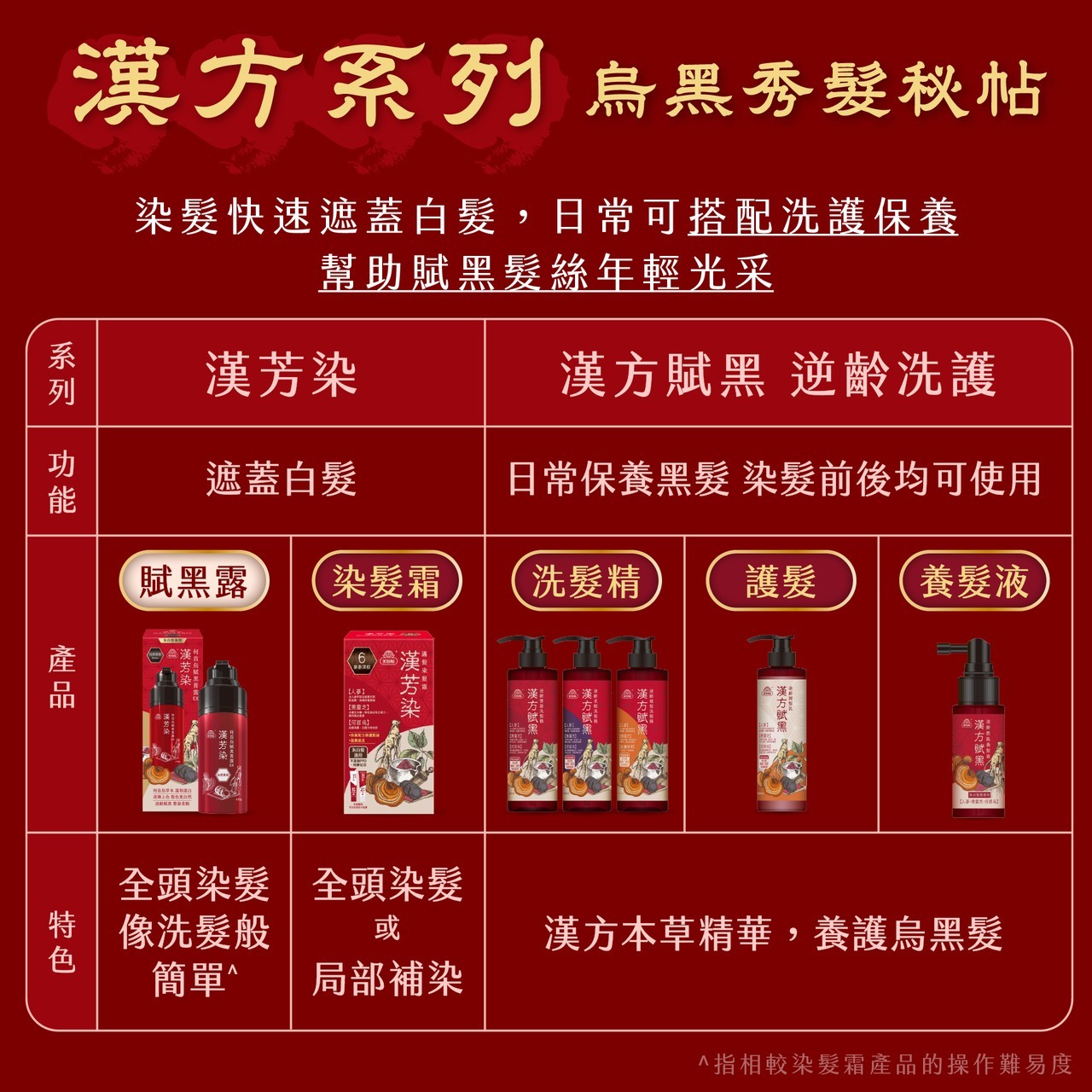 漢芳染- 何首烏賦黑菁露EX2入組- 4色任選2 - 美吾髮購物網