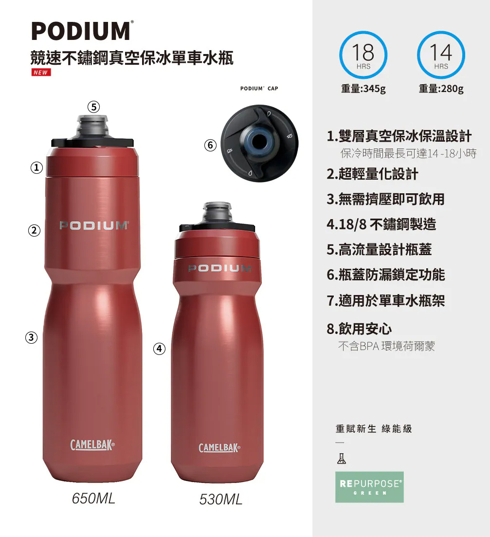 【CAMELBAK】 水壺 650ML 競速保冰單車水壺 山脊紅