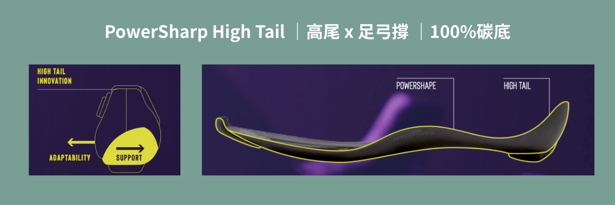Veloce Extreme PowerShape HT 高尾全碳鞋底結構示意，展示高尾與足弓一體成形的支撐設計