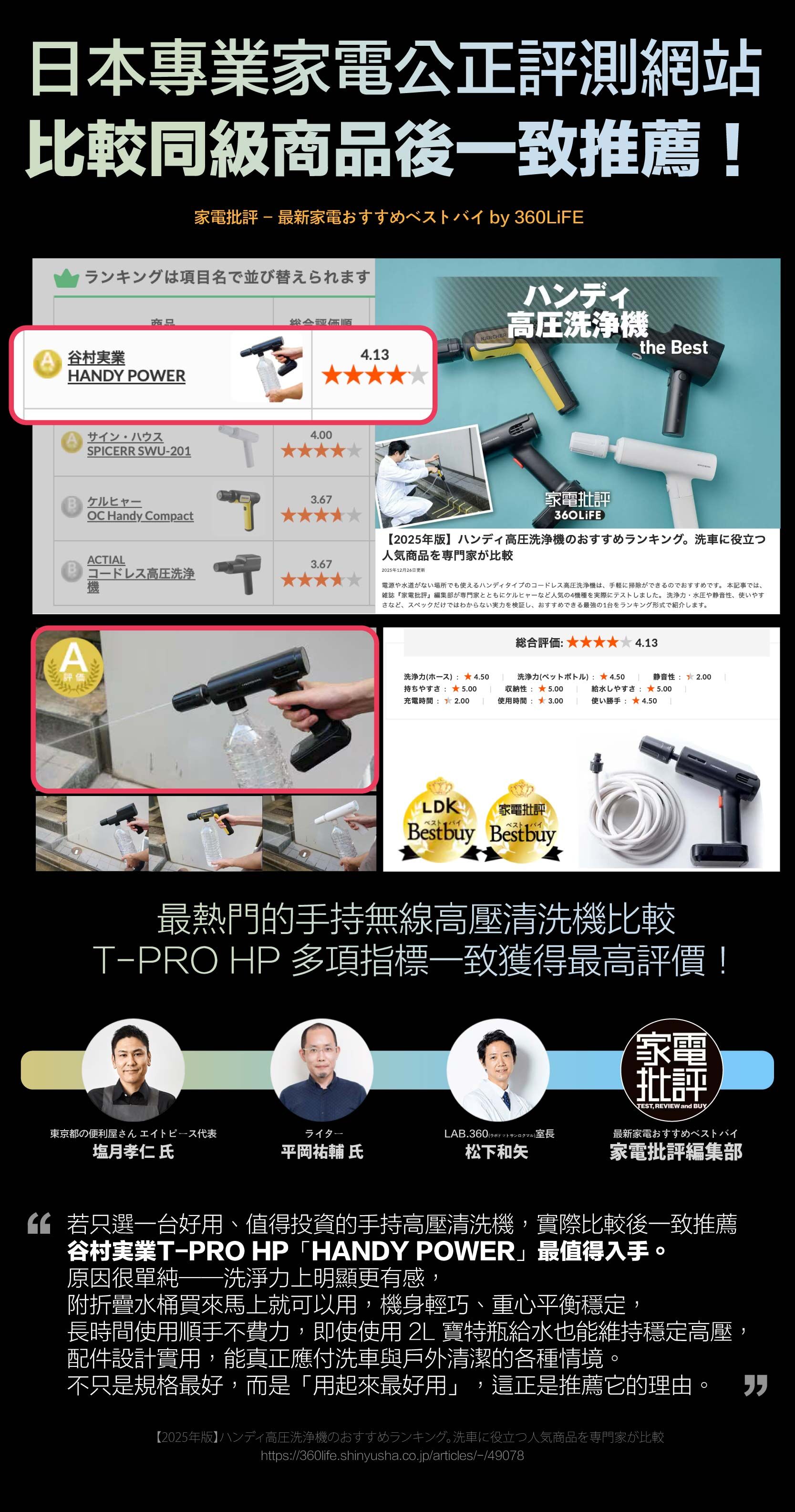 TPROHP 