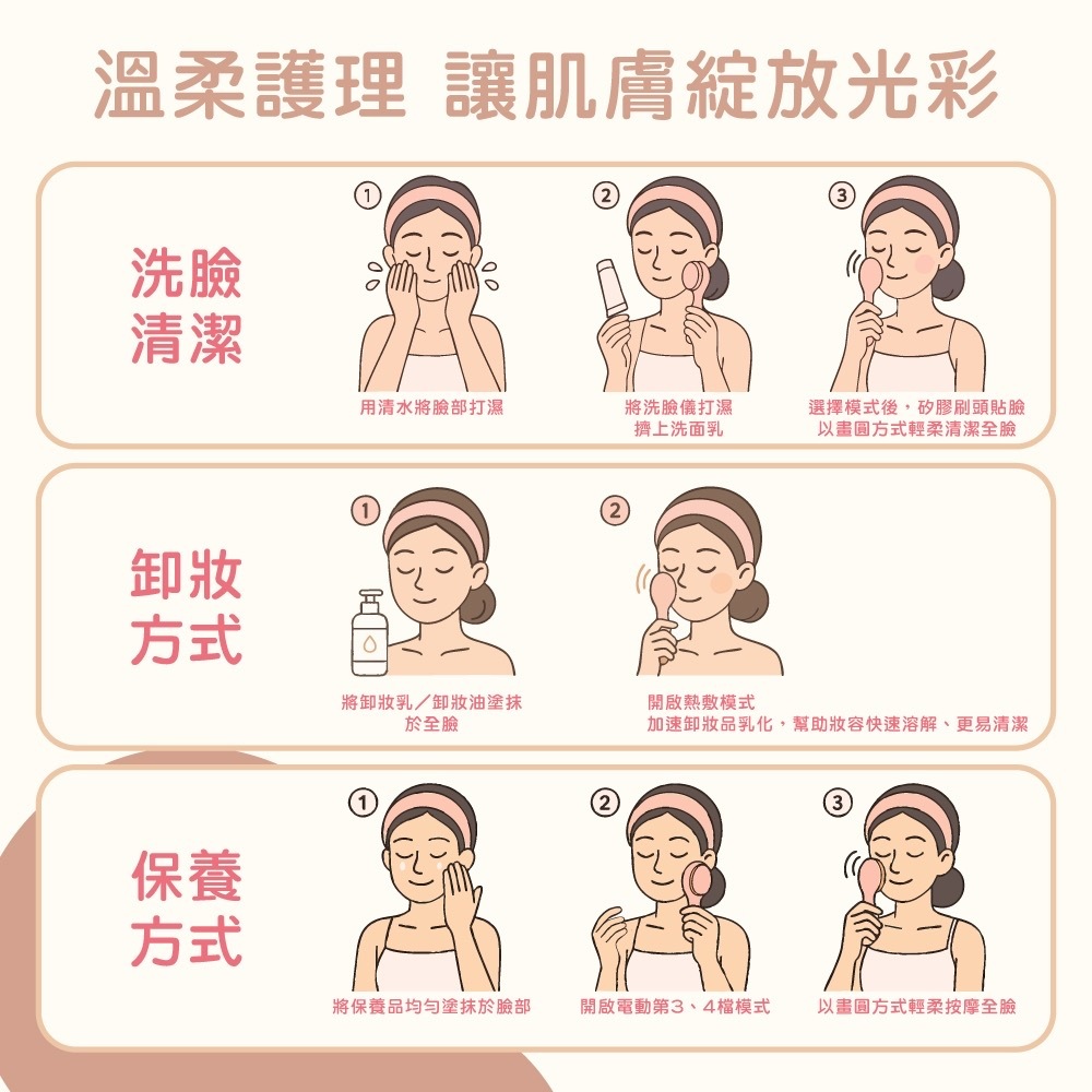 ISITO美肌溫熱洗臉儀IS-25D01W