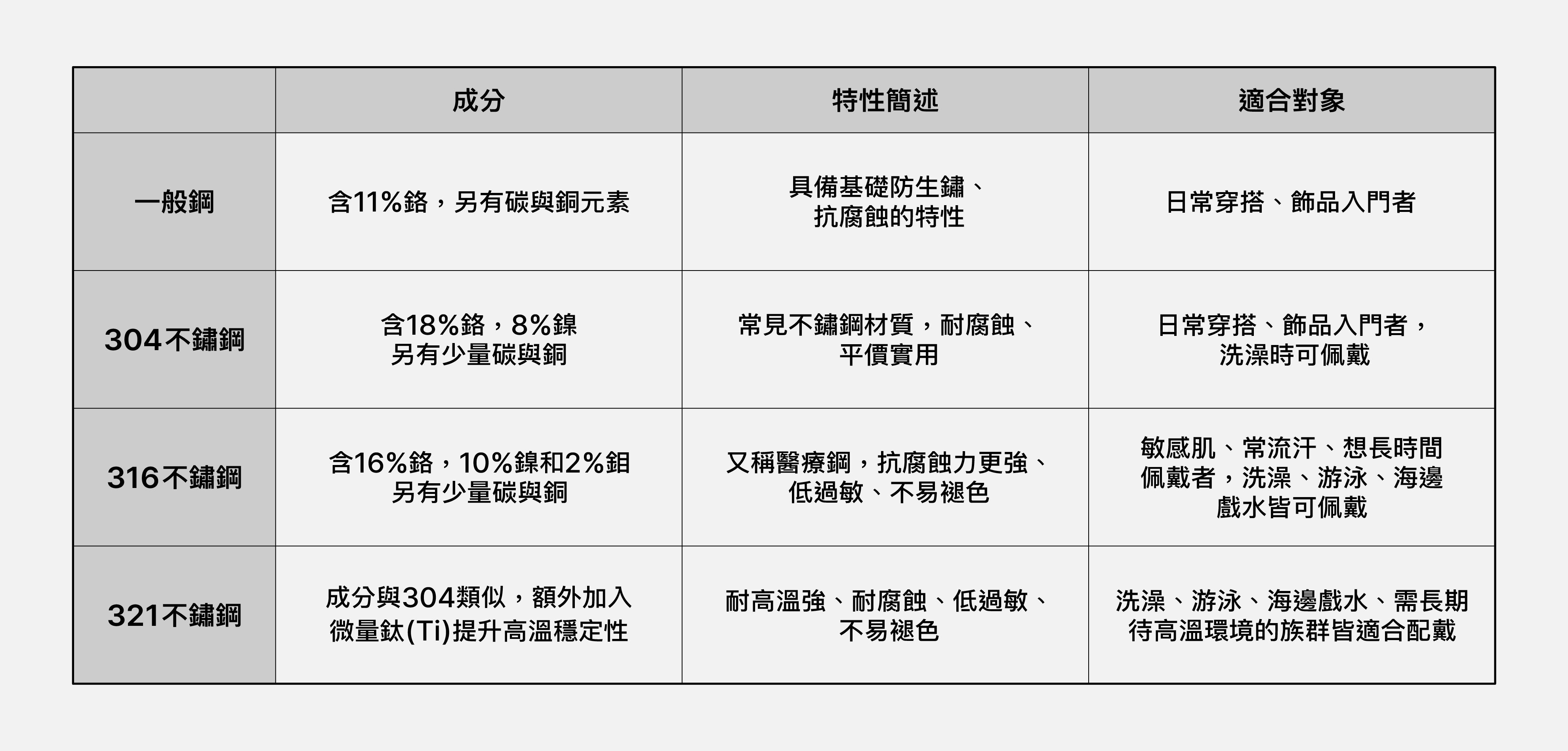 飾品知識-飾品常見的鋼材質怎麼選？