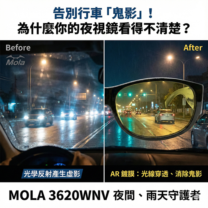 告別行車鬼影 3620Wnv夜視眼鏡 夜間雨天守護者