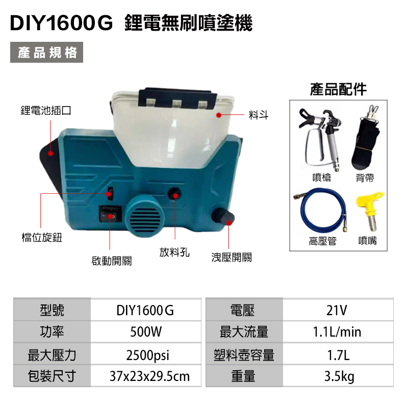附發票｜DIY1600G｜鋰電無刷噴塗機 2500psi 500W 油漆塗料高壓 無氣鋰電池