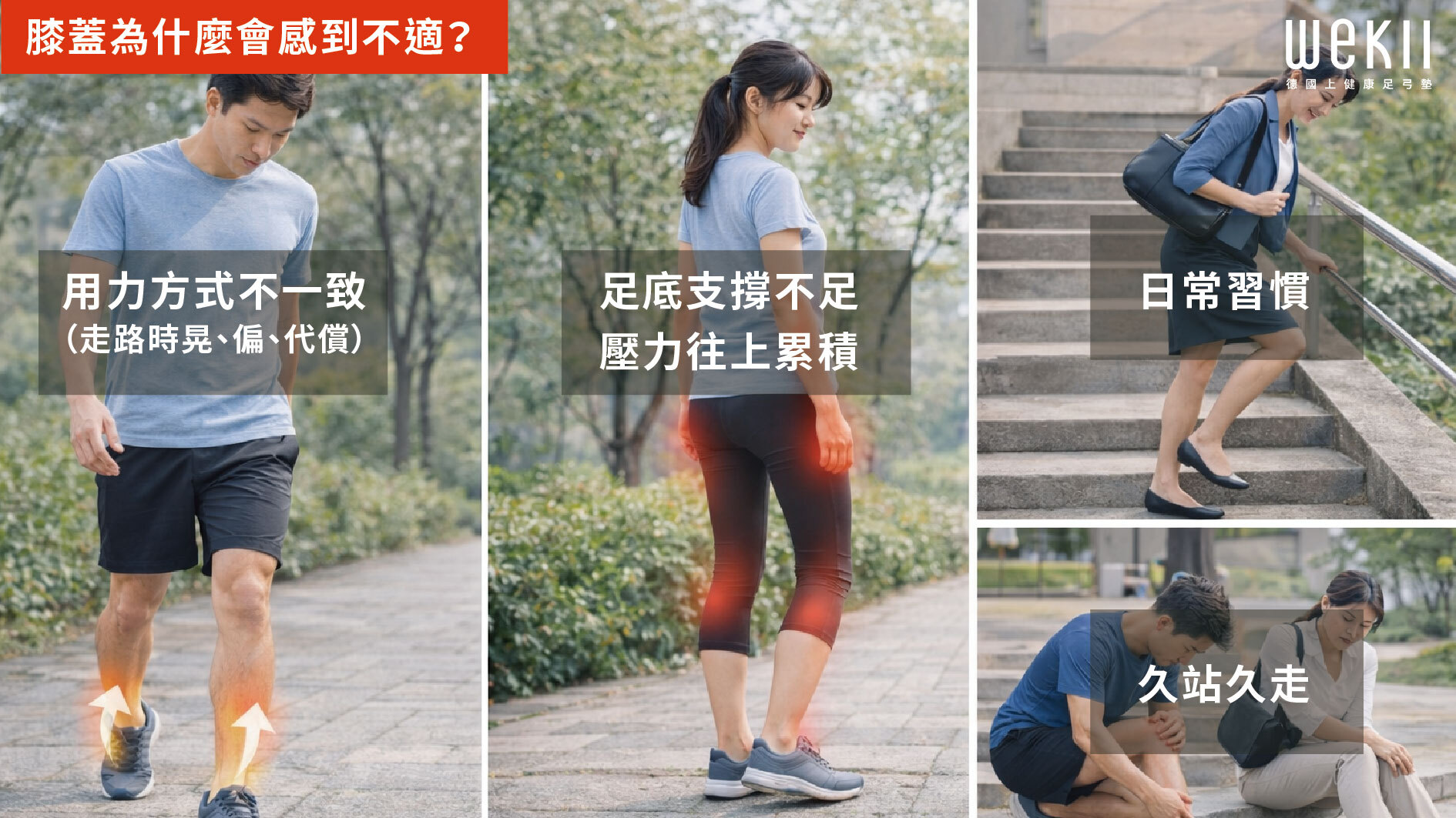 久站與上下樓梯增加膝蓋壓力的示意圖