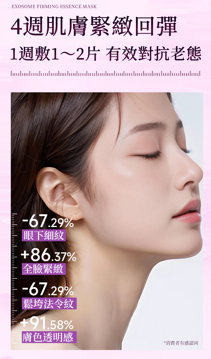 抗老面膜,緊緻面膜,外泌體面膜