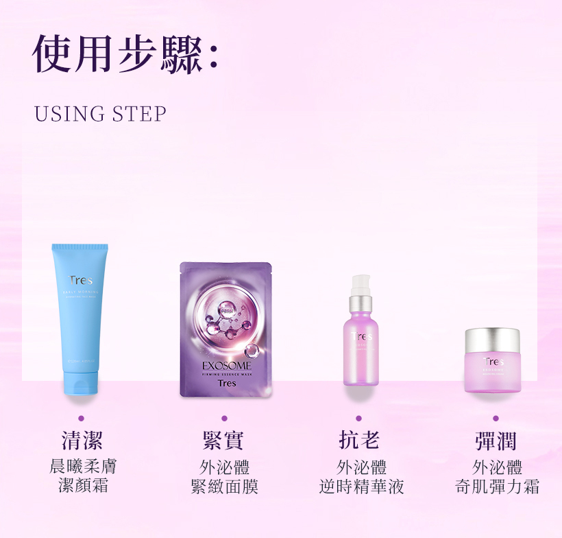 抗老面膜,緊緻面膜,外泌體面膜