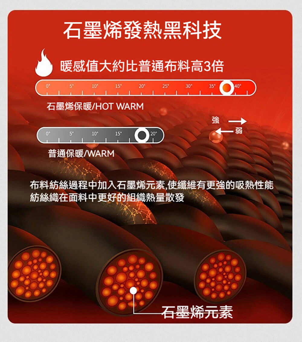 石墨烯是什麼?｜ 發熱原理解析