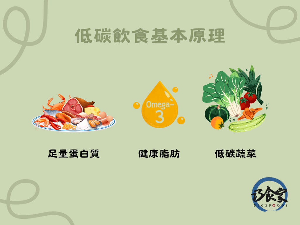 巧食家低碳飲食
