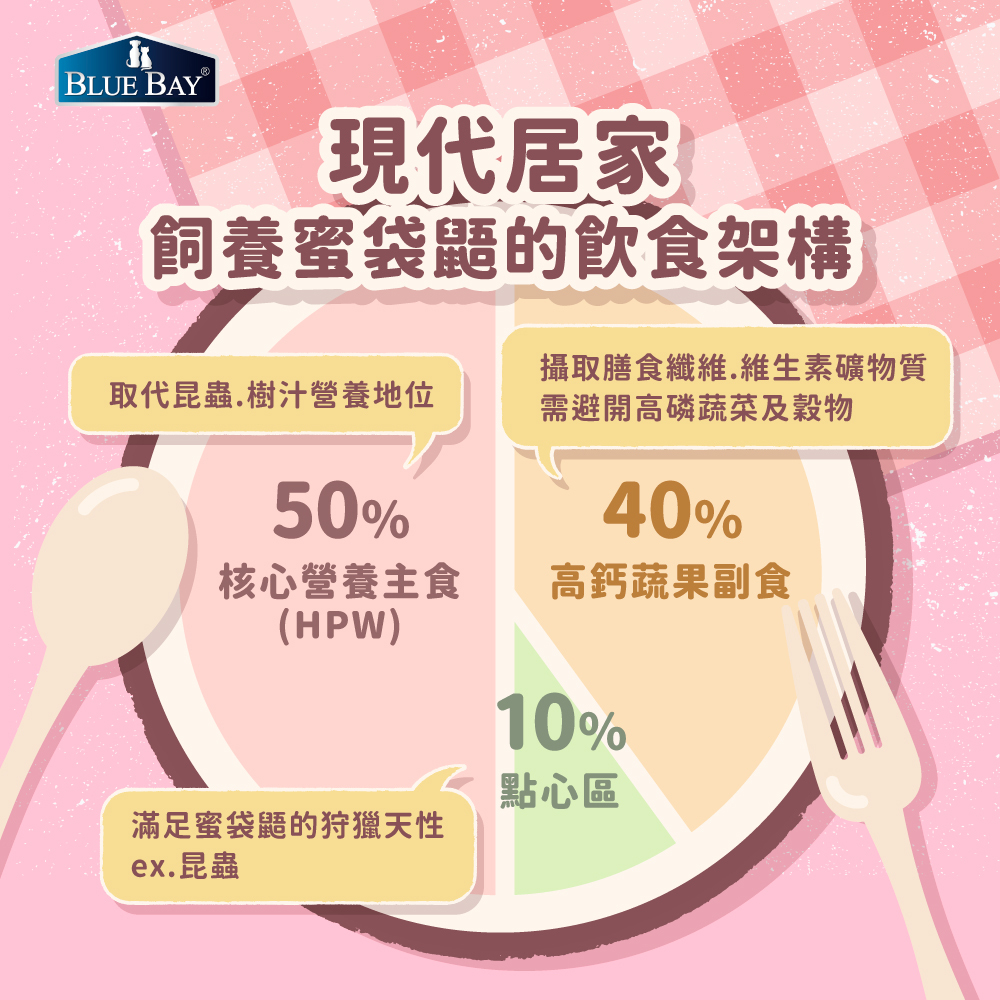 HPW食譜核心邏輯