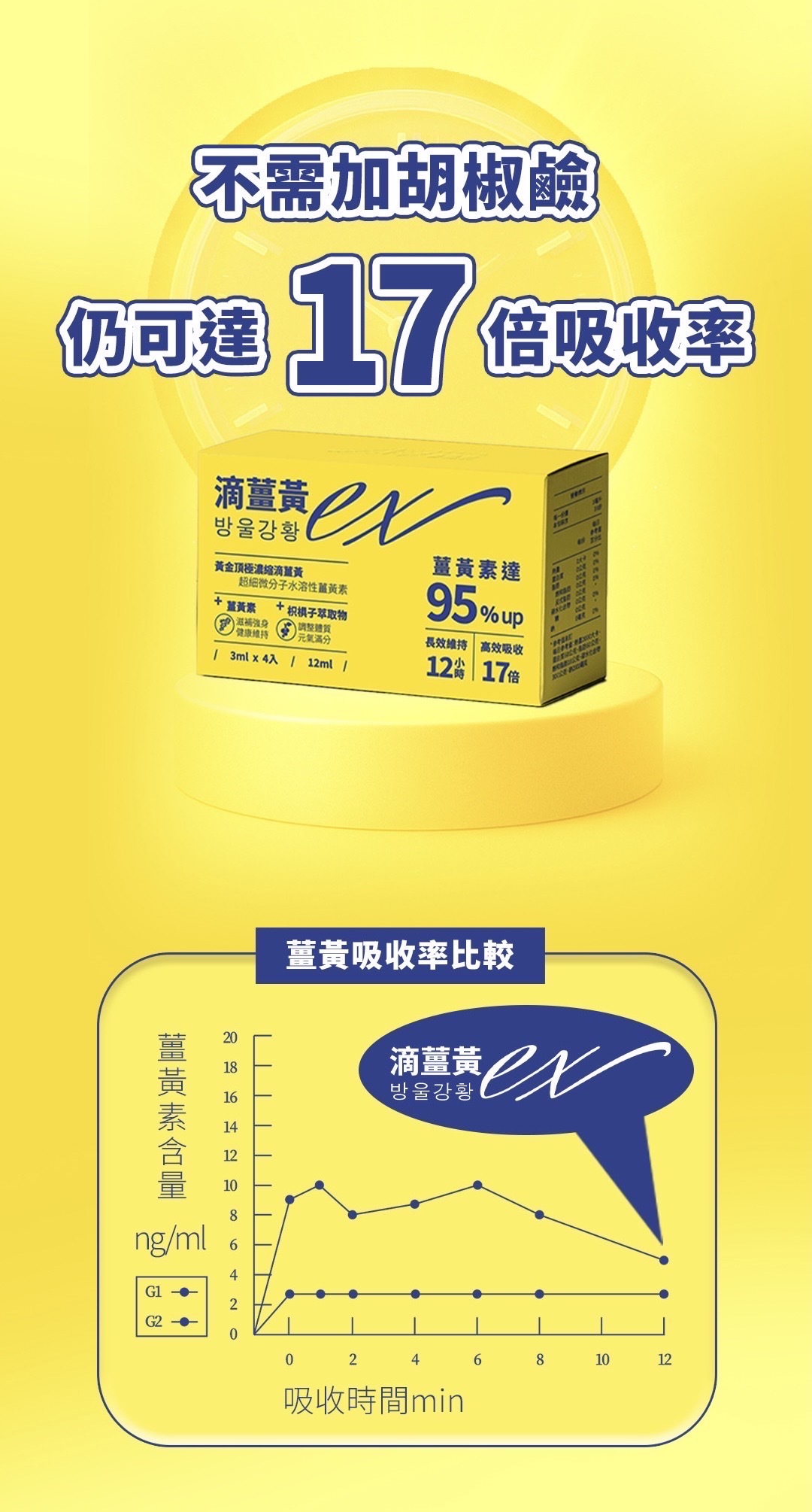 (2盒或以上16入裝優惠組香港免運優惠）K.C WIN-WIN 滴薑黃EX 16入/盒