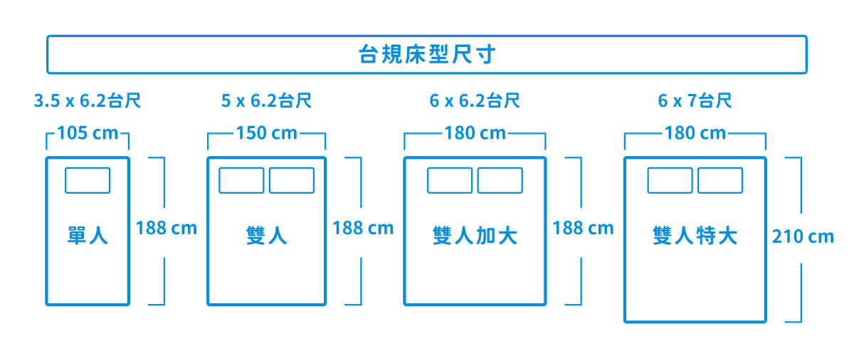 台規床墊TW Size