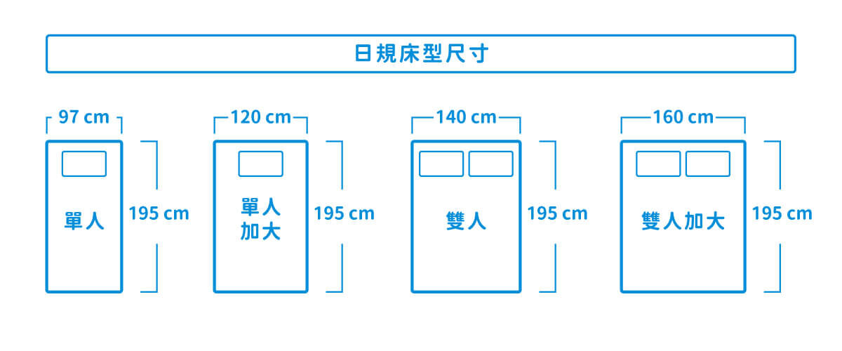 日規床墊JP Size