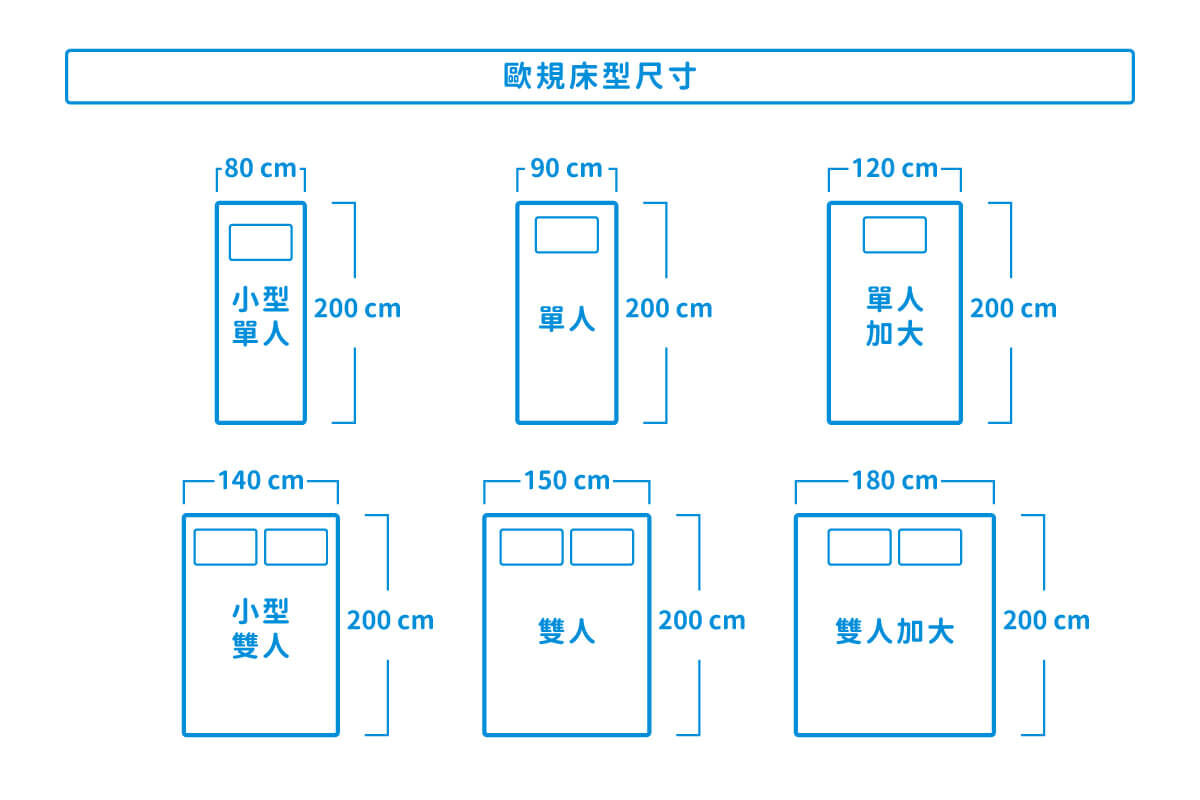 歐規床墊EU Size
