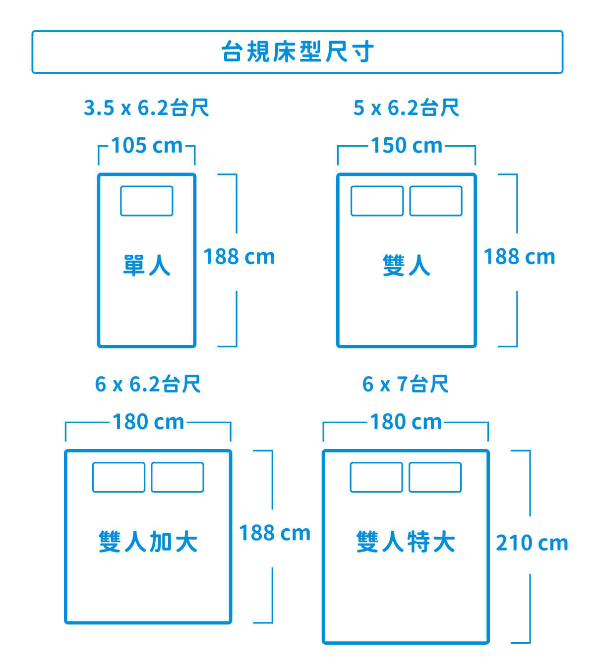 台規床墊TW Size