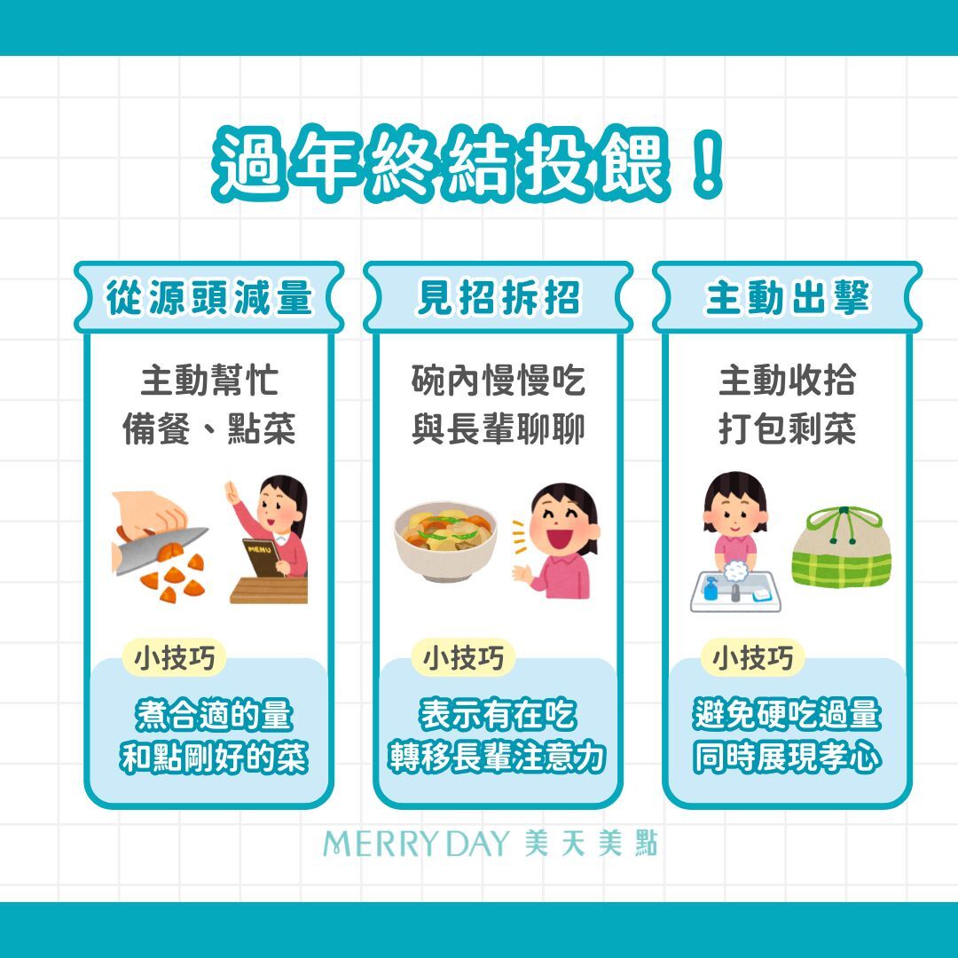 過年吃太多?終結長輩無限投餵📍吃飯前【從源頭減量】 主動幫忙備餐、點菜:煮合適的量和點剛好的菜,並提醒主廚或長輩人比較少,沒吃那麼多,吃不完很浪費。 📍吃飯時【見招拆招】 維持碗中有大塊的食物:碗內沒有空間,可以順勢躲避要夾給你的菜,同時表示自己有在吃,謝謝長輩的關心。 轉移注意力:拋出長輩感興趣的話題,滿足長輩想關心孩子的情緒,降低對桌上剩菜的注意力。 📍快結束時【主動出擊】 主動收拾、打包剩菜:掌握收拾的主導權,展現出你的懂事,更能避免進入「這剩一些趕快吃完」的餵食輪迴。 走為上策:自己離開餐桌,或是安排好下一個行程,主動代長輩離開有食物的地方,看不到食物自然就不會勸你吃。