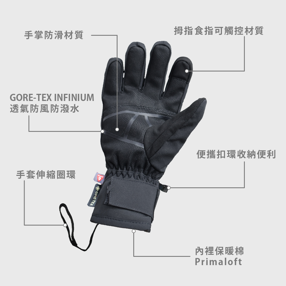 手套功能細節圖:可觸控 / 伸縮圈環 / 調整鬆緊 / 內裡保暖 / 掌心防滑 / 便攜扣環