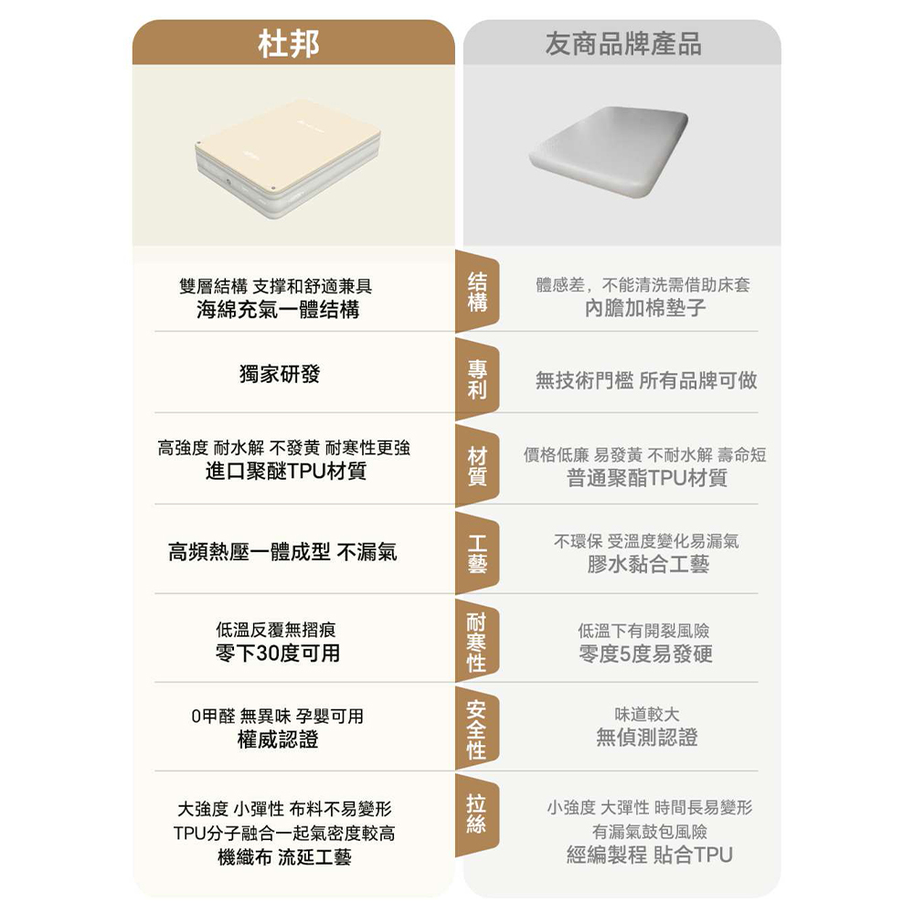 DUPONT 杜邦雲床PRO 黑