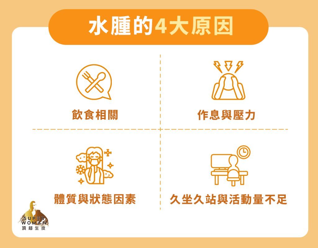 水腫原因